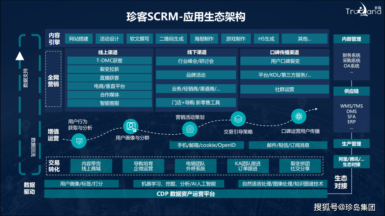 珍岛集团斩获“2021最具投资价值”与“2021产品科技创新”双料大奖，引领电子商务产业投资运营新浪潮