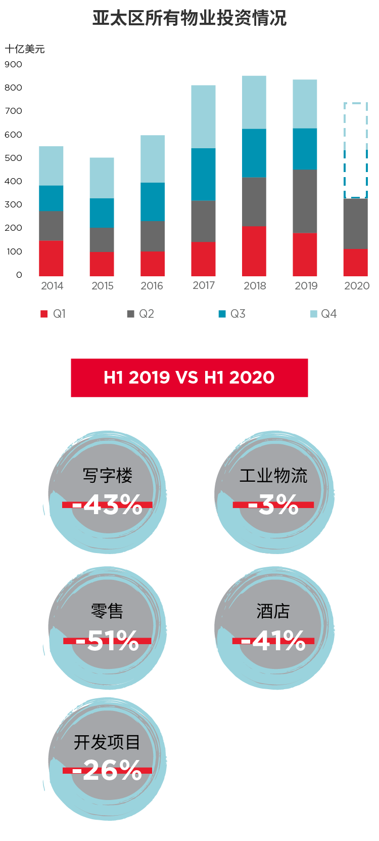 U型反转或在下半年出现 近三成跌幅能否转化为涨幅？——电子商务产业投资运营展望
