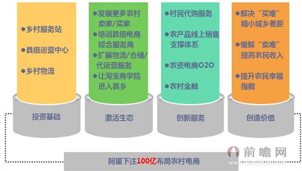 电商巨头“下乡” 京东与阿里的农村电商布局博弈