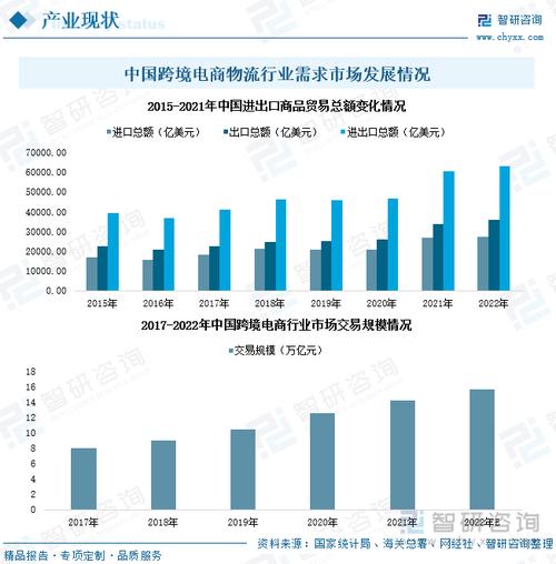 2022年中国跨境电商物流行业全景速览 市场投资热度高涨，产业进一步融合